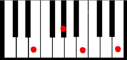 Como Formar Un Acorde En Piano Clases Gratis De Teoria Musical Como tocar acordes invertidos no teclado musical leizer. como formar un acorde en piano clases