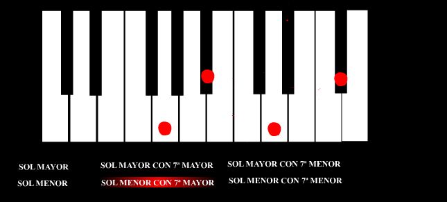 SOL MAYOR CON 7a. MAYOR en PIANO