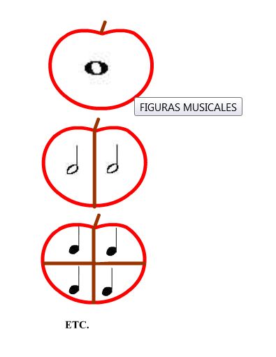 VALOR DE LAS FIGURAS MUSICALES