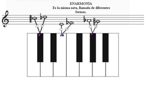 Teclado piano - ENARMONIA