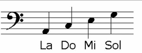 ESPACIOS EN CLAVE DE FA - NOMBRE DE ESPACIOS EN CLAVE DE FA