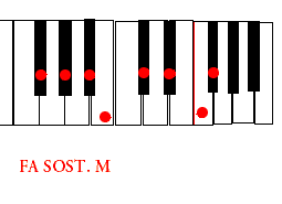 ESCLA DE FA SOSTENIDO MAYOR EN PIANO