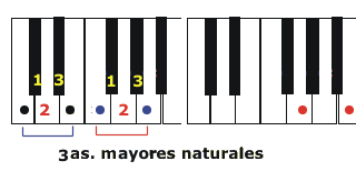 Intervalos de Terceras - www.pianogratis.com