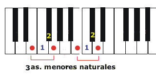 Intervalos musicales - www.pianogratis.com