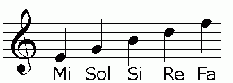 NOTAS EN CLAVE DE SOL