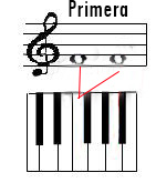 INTERVALO DE PRIMERA