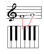 Intervalo de segunda