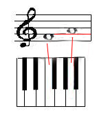 Tercera Intervalo musical Piano