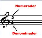 NUMERADOR Y DENOMINADOR EN MUSICA