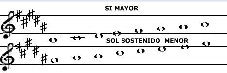 si mayor solsostenido menor